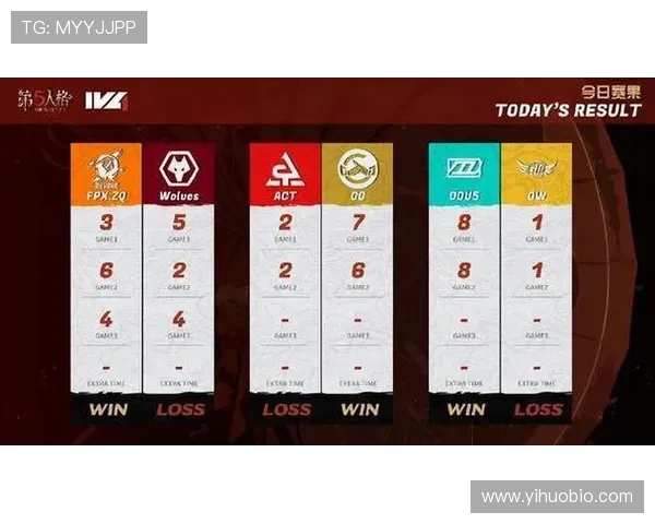 FPX战队在冠军杯积分榜上以71分稳居第一位置展现强大实力