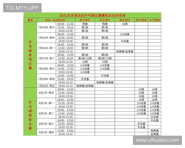 上海乒乓球队速度领跑全国最新乒乓球速度TOP10榜单揭晓